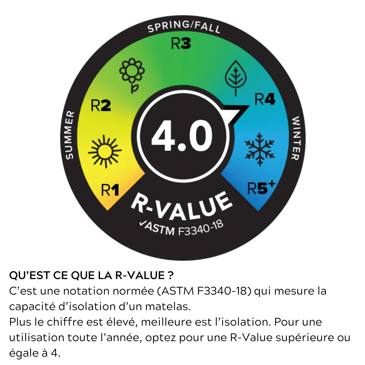 r value matelas big agnes divide insulated