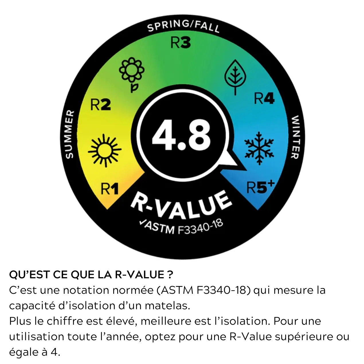 matelas rapide sl insulated r value