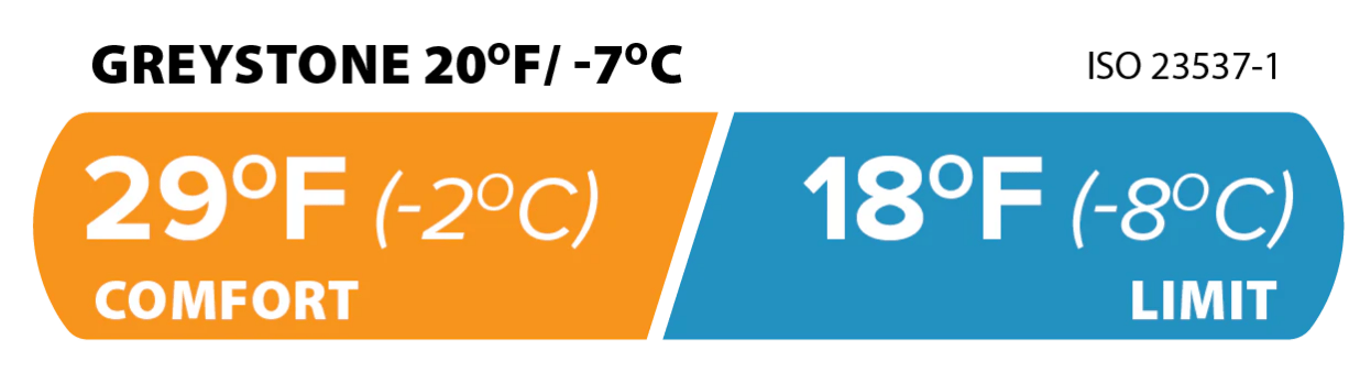 Greystone 20° temperature