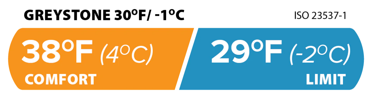 greystone 30° temperature