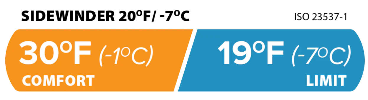 sidewinder 20° temperature