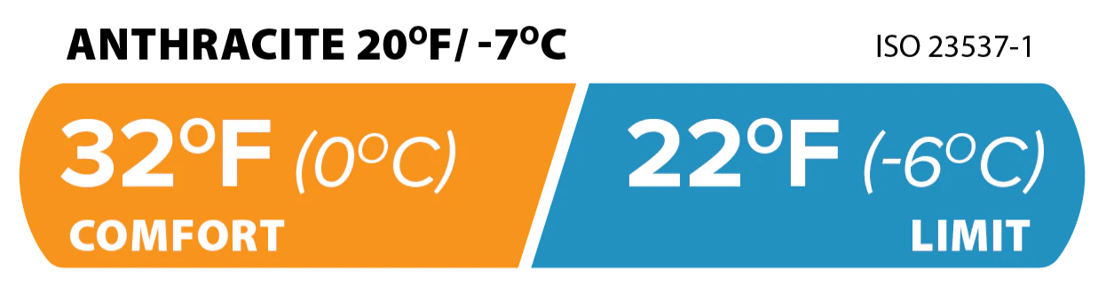 anthracite 20 temperatures