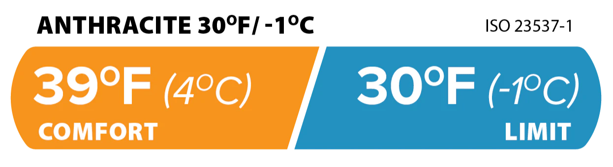 anthracite 30° temperature