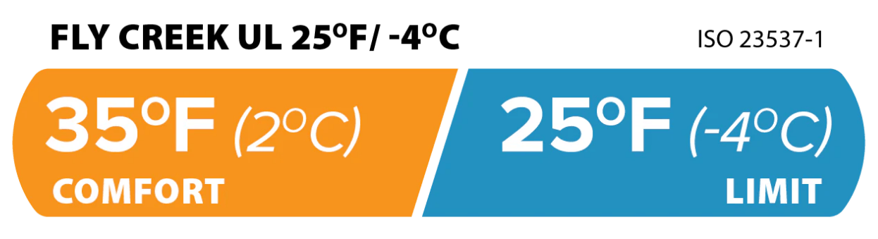 fly creek ul25 temperatures