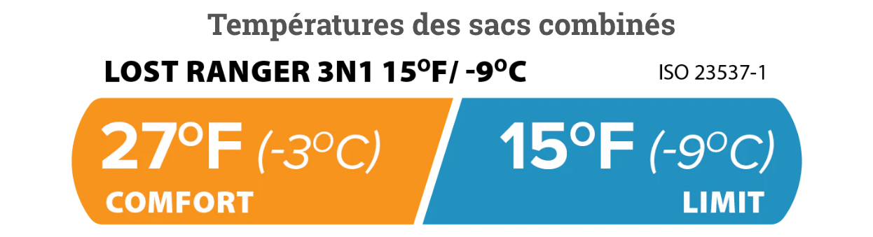 lost ranger 3N1 15° temperatures