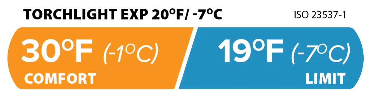 torchlight exp 20° temperatures