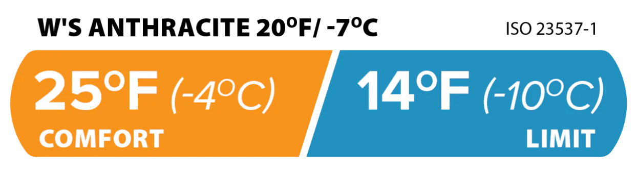 womens anthracite temperatures