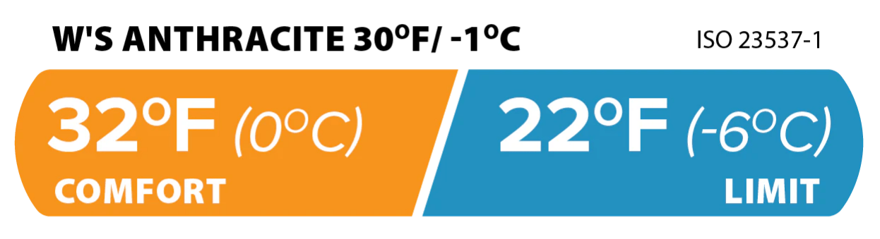 womens anthracite 30 temperatures