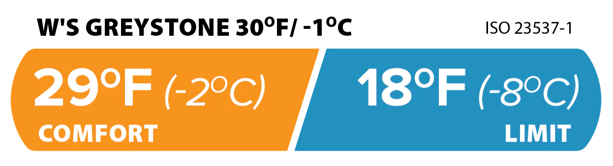 ws greystone 30° temperature